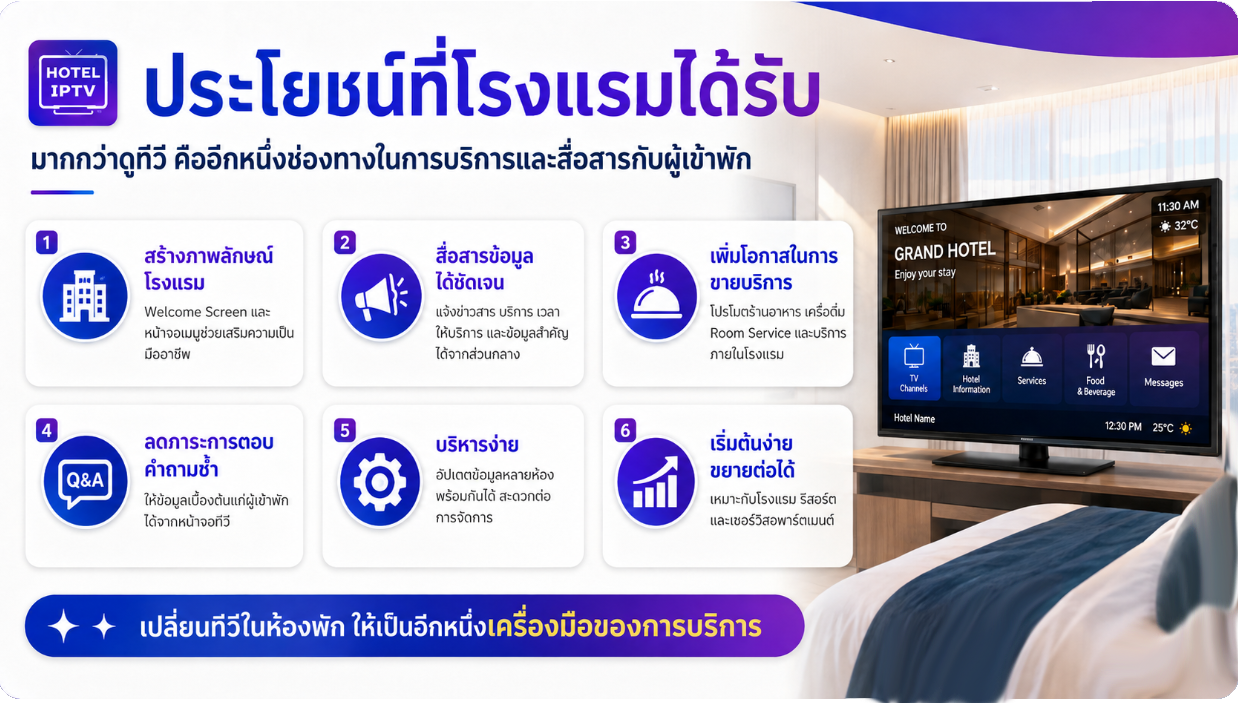 Hotel IPTV Presentation Slide 3