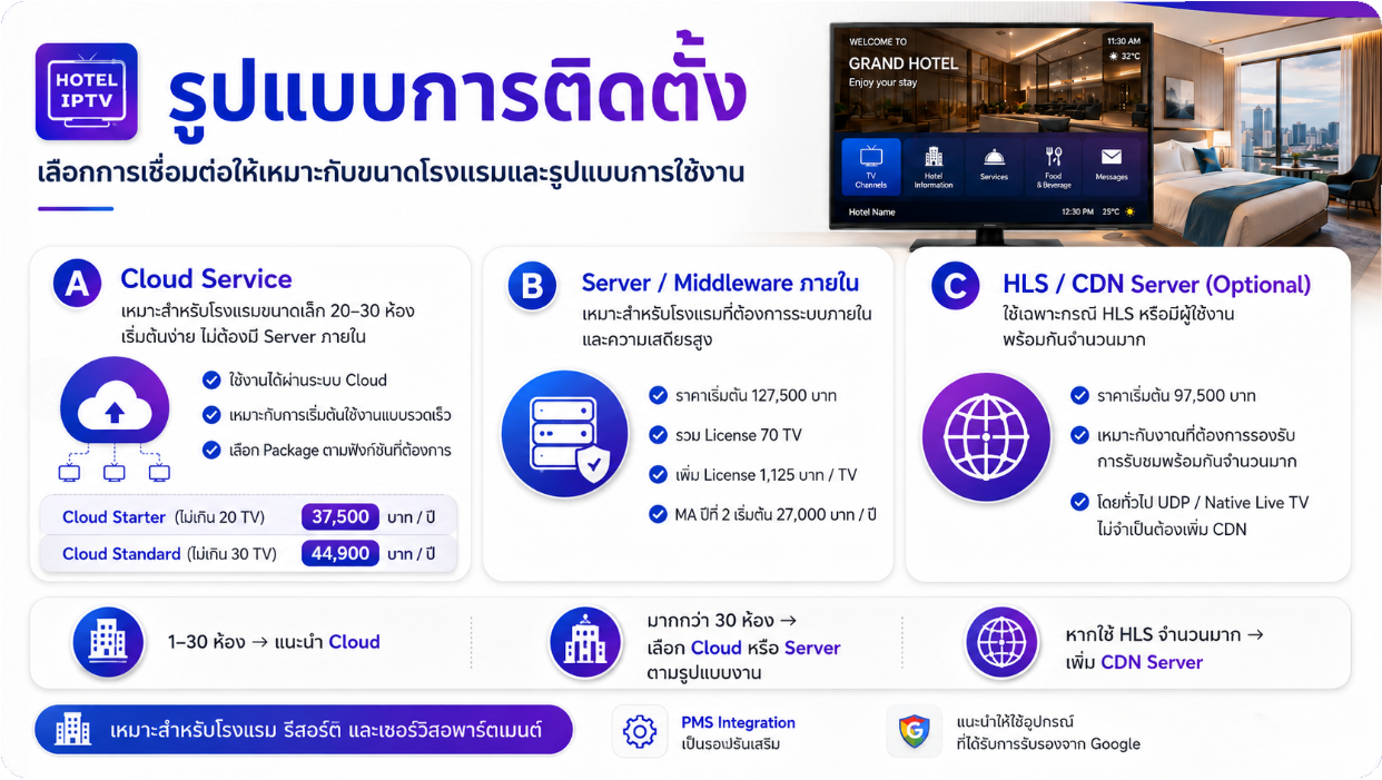 Hotel IPTV Presentation Slide 5