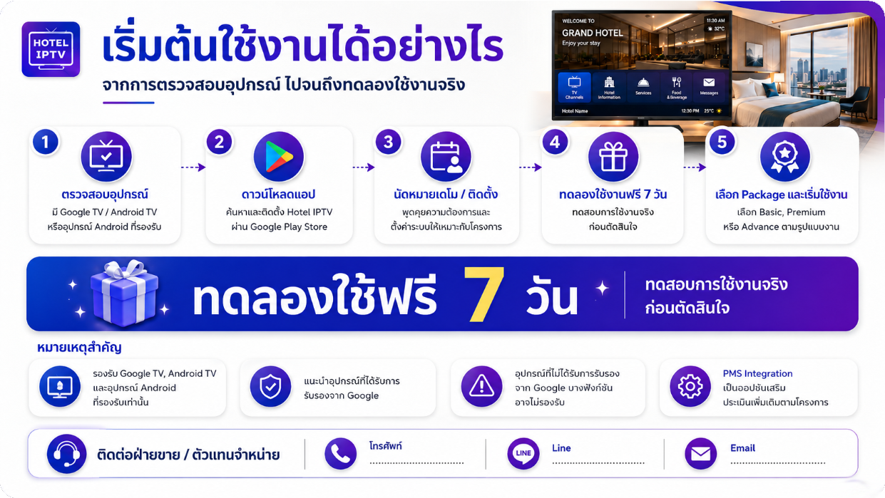 Hotel IPTV Presentation Slide 7
